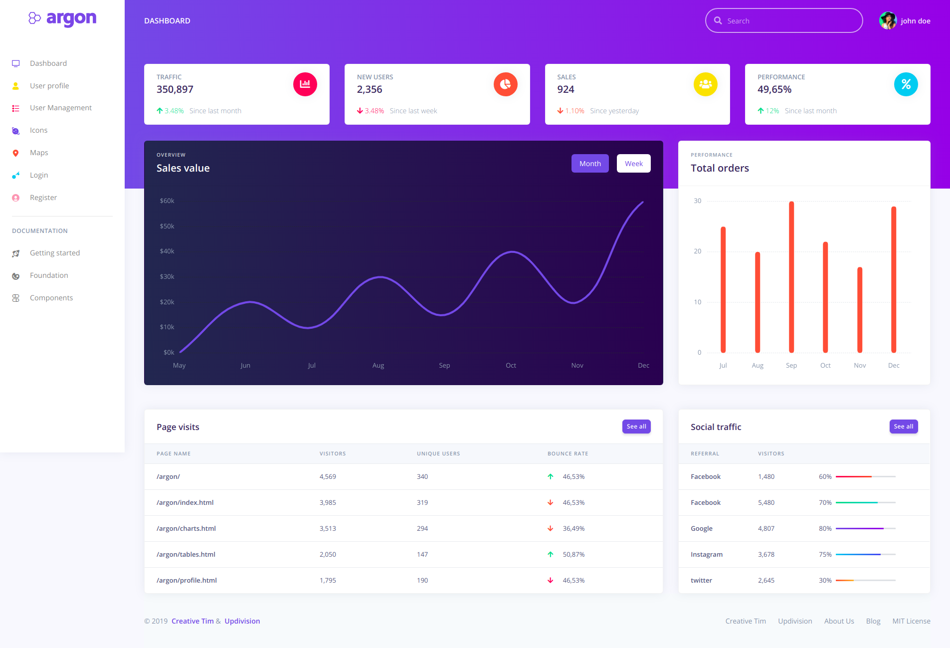 Argon Dashboard
